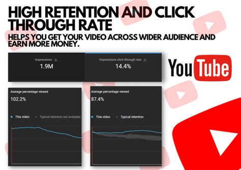 Help You Kick Start Youtube Career By Enied Fiverr