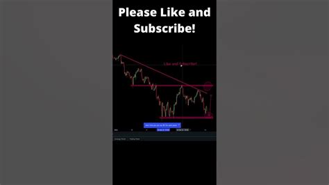 Forex For Beginners Practice Nasdaq 4 Hr Chart ⚡ ⚡ ⚡ Youtube