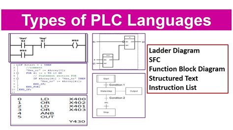 Top Most Popular Types Of PLC Programming Languages, 49% OFF