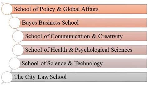 City University Of London Admissions 2023 Application Fees Deadlines