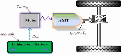 Battery Electric Vehicle Configuration See Online Version For Colours Download Scientific