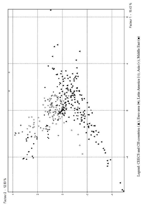 Principal Component Analysis Download Scientific Diagram