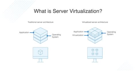 E Virtualization Multifunction