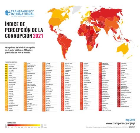 México es el país peor evaluado de la OCDE en términos de corrupción