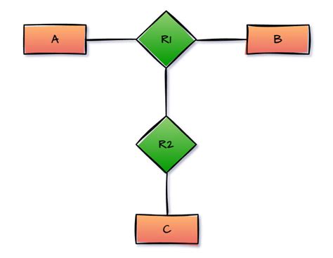 Aggregation In Dbms Naukri Code