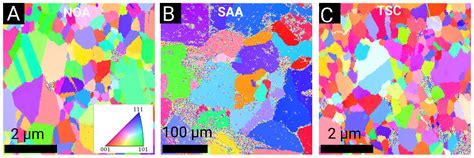 Coatings Free Full Text Influence Of Bath Additives On The Thermal