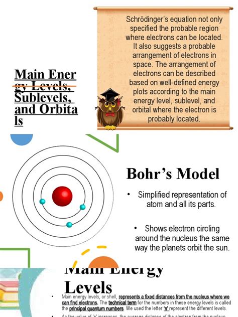 Main Energy Levels Sublevels And Orbitals Pdf Atomic Orbital