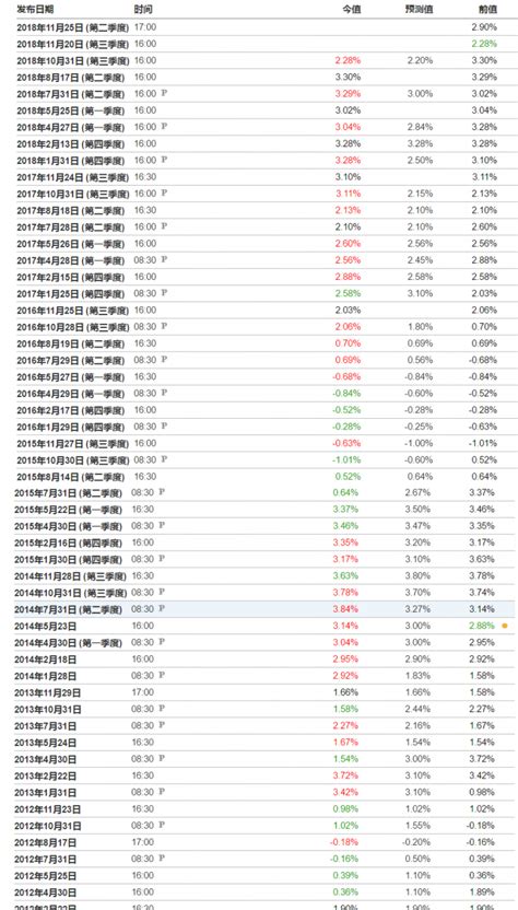 ★29省份前三季度gdp出炉：8地增速加快 Mobile01