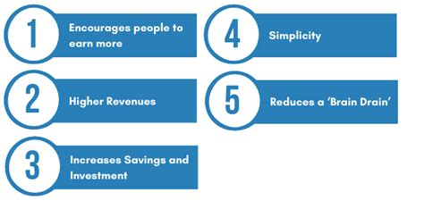 Regressive Tax Definition Pros Cons And Examples 2025