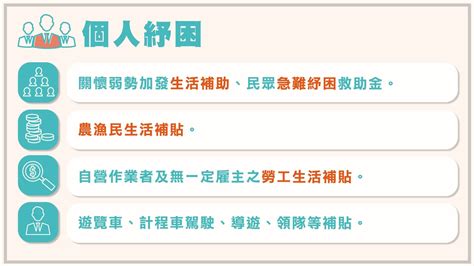 2021台灣最新紓困貸款補助40方案懶人包個人、企業、勞工、自營商