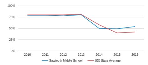 Sawtooth Middle School Logo