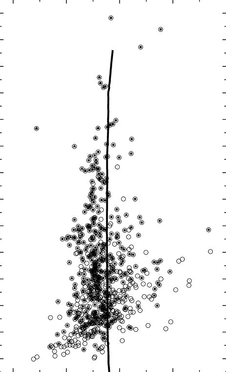 K Vs H − K Color Magnitude Diagram For Westerlund 1 Circles 2mass