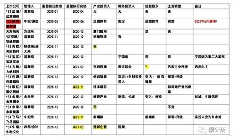 上市公司破产重整：投资人与经营方案财经头条