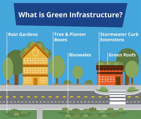 Urban Green Infrastructure In San Jose And Beyond Build Resilient Cities