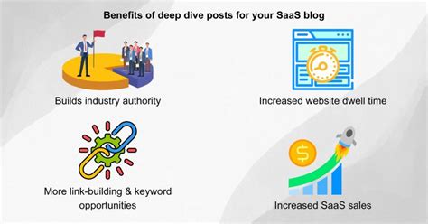 10 Proven Saas Blog Post Ideas To Complete Your Content Strategy Boterns