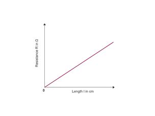 Graph Calculating Resistance CCEA GCSE Physics Single Science