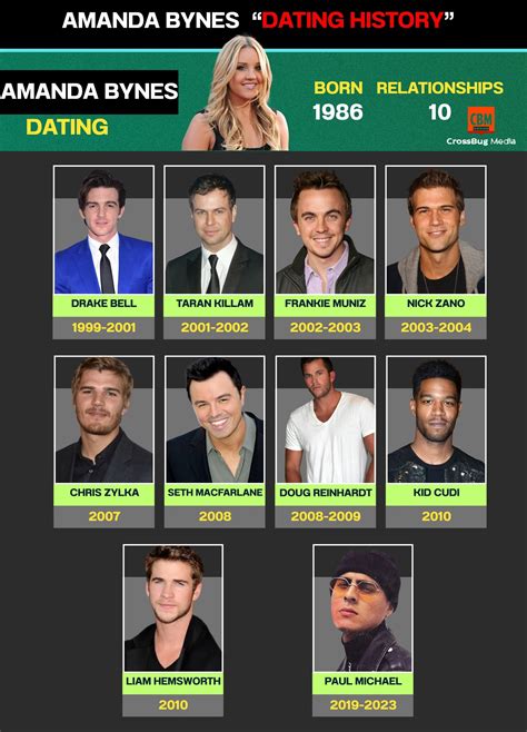 New - 💫🎬 Amanda Bynes’s Dating History: From Teen Stardom to Quiet