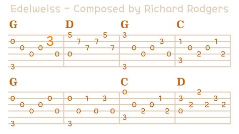 Edelweiss Song Chords Integrert Kjokkenet