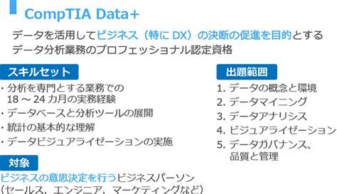 Comptia認定資格で問うデジタル人材育成とは インターネット・アカデミー It研修サービス