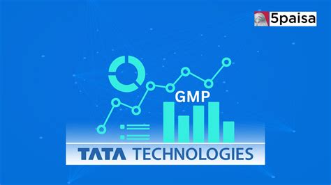 Tata Technologies IPO Check IPO Date Lot Size Price Details 5paisa