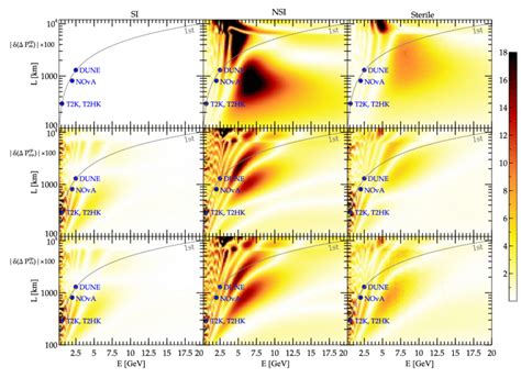 Oscillogram Of Absolute Relative CP Asymmetry For The Disappearance