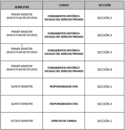 Concurso De Ayudantes Ad Honorem Departamento Derecho Civil Primer