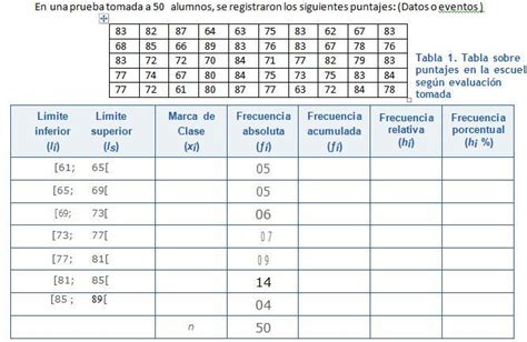 En Una Prueba Tomada A Alumnos Se Registraron Los Siguientes