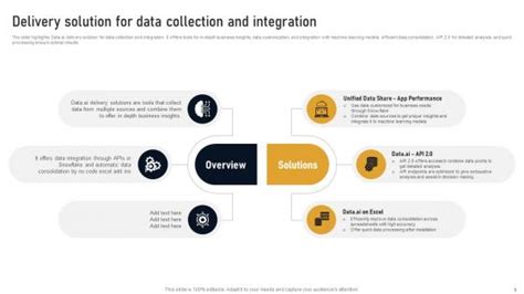 Data Ai Delivery Solution Powerpoint Presentation And Slides Slideteam