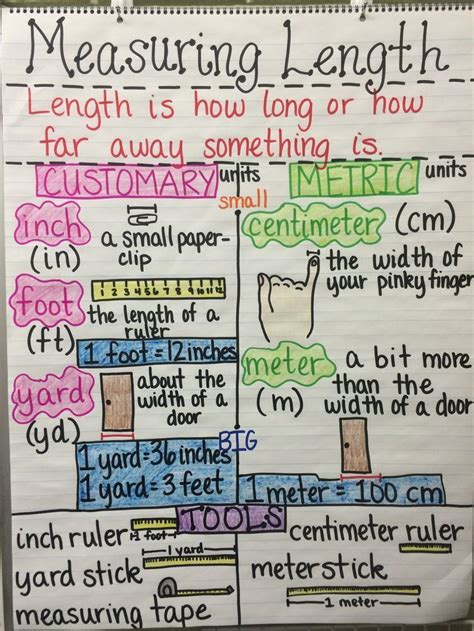 Measuring Length-customary and metric units (2nd grade) | Teaching math ...