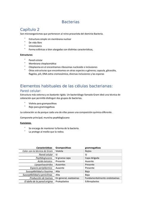 Bacterias cap2 Resumen bacteria Microbiología Estomatológica