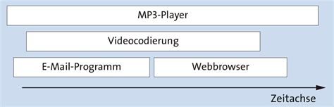 Rheinwerk Computing Python Parallele Programmierung