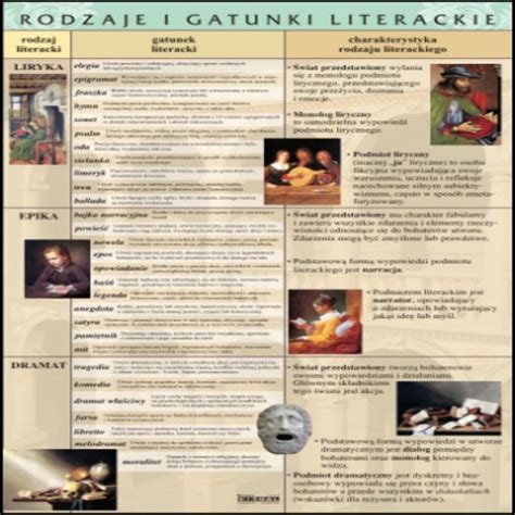 Rodzaje I Gatunki Literackie