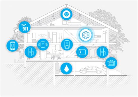 Smart Home Security - 24/7 Protection and Remote Monitoring | Ooma Home