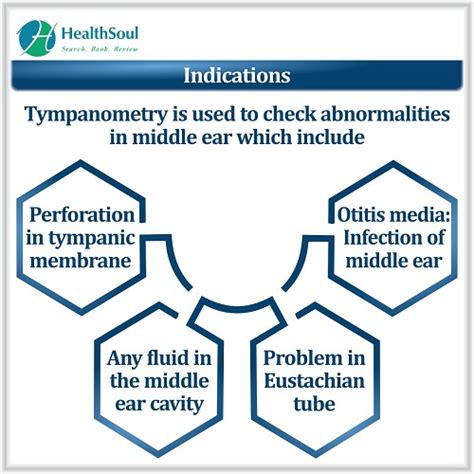 Tympanometry: overview, Indications, Procedure, principle and results ...