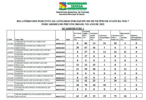 Notícia Prefeitura de Itaituba divulga o calendário fiscal para