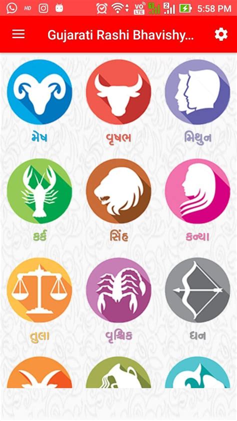 34 Astrology Horoscope In Gujarati Astrology For You