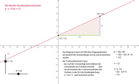 Lineare Funktion Geradengleichung Geogebra