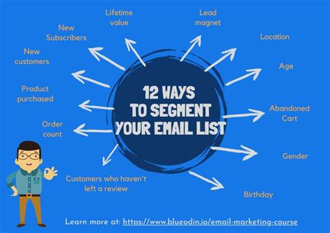 How To Improve Email Deliverability Blue Odin