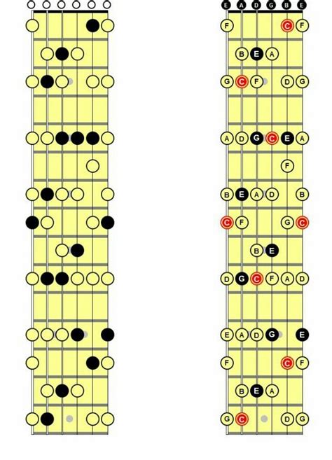 Conoce El M Todo Caged Para Formar Acordes De Guitarra