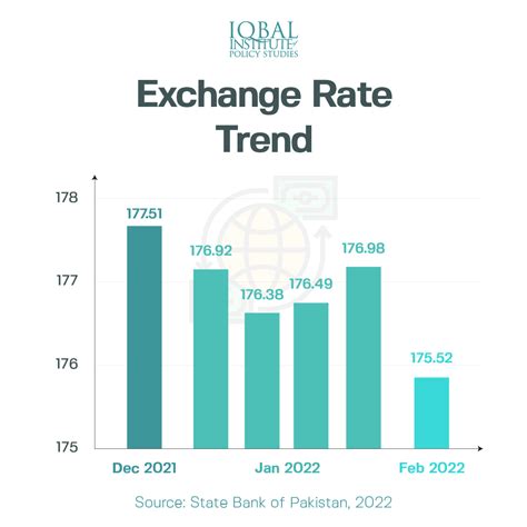 Exchange Rate Trend Iips