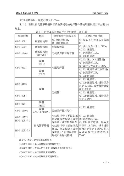 《工业管道安全技术规程（征求意见稿）》公开征求意见 中国化学品安全协会