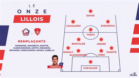 Ligue 1 J9 Le onze de départ pour LOSC Stade Brestois 29 Le