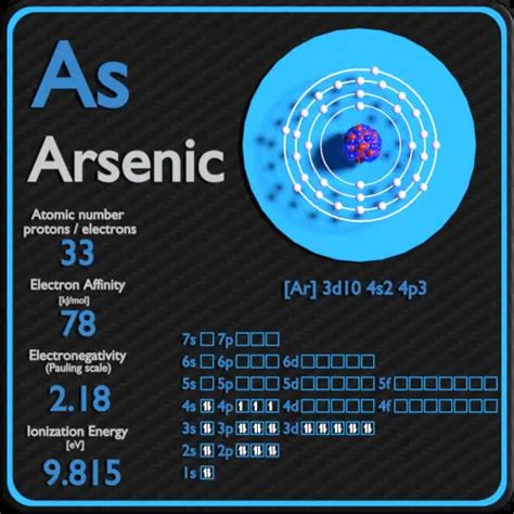 Arsenic Periodic Table And Atomic Properties