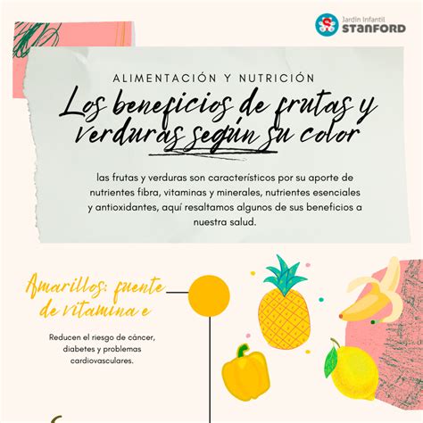 Infografia Los Colores De Las Frutas Seg N Sus Propiedades Tips Para