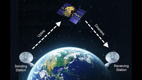 Techtalk With Solomon S5 E3 P1 How Satellites Work Youtube