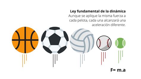 Leyes De Newton Resumen Cuáles Son Fórmulas Y Ejemplos Significados