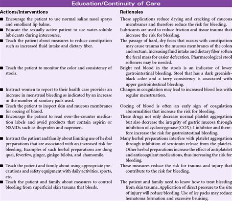 Nursing Diagnosis Care Plans Nurse Key