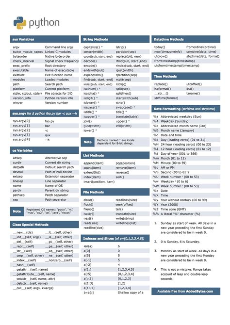 Python Quick Cheat Sheet Imgur Hot Sex Picture