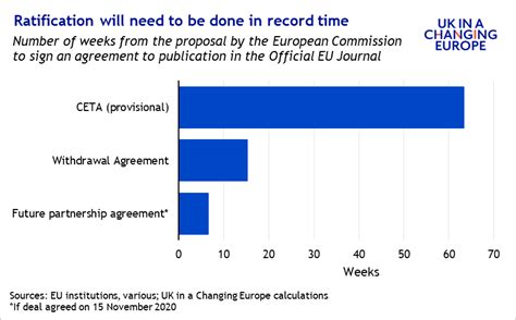 Ratification of a Brexit deal - UK in a changing Europe