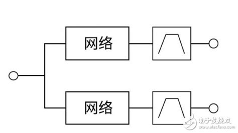 多工器，您真的懂了么？ Rf无线 电子发烧友网